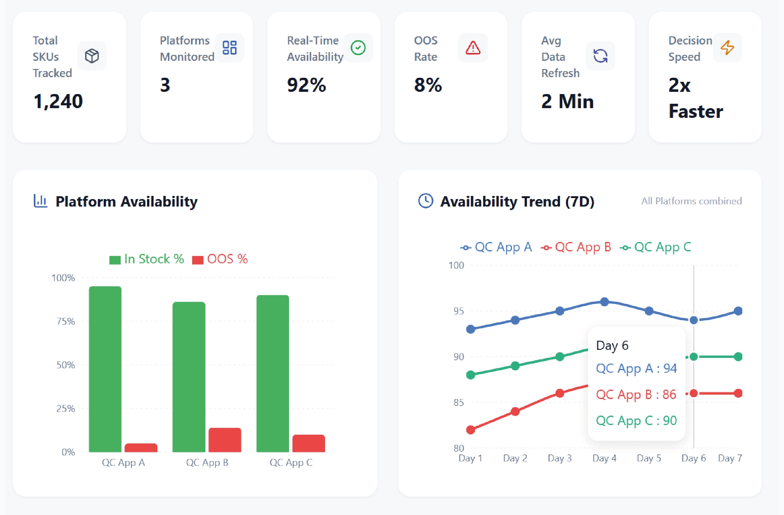 Navratri Mega Sale Price Tracking